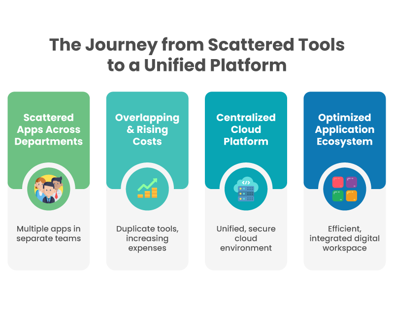 enterprise software spending
